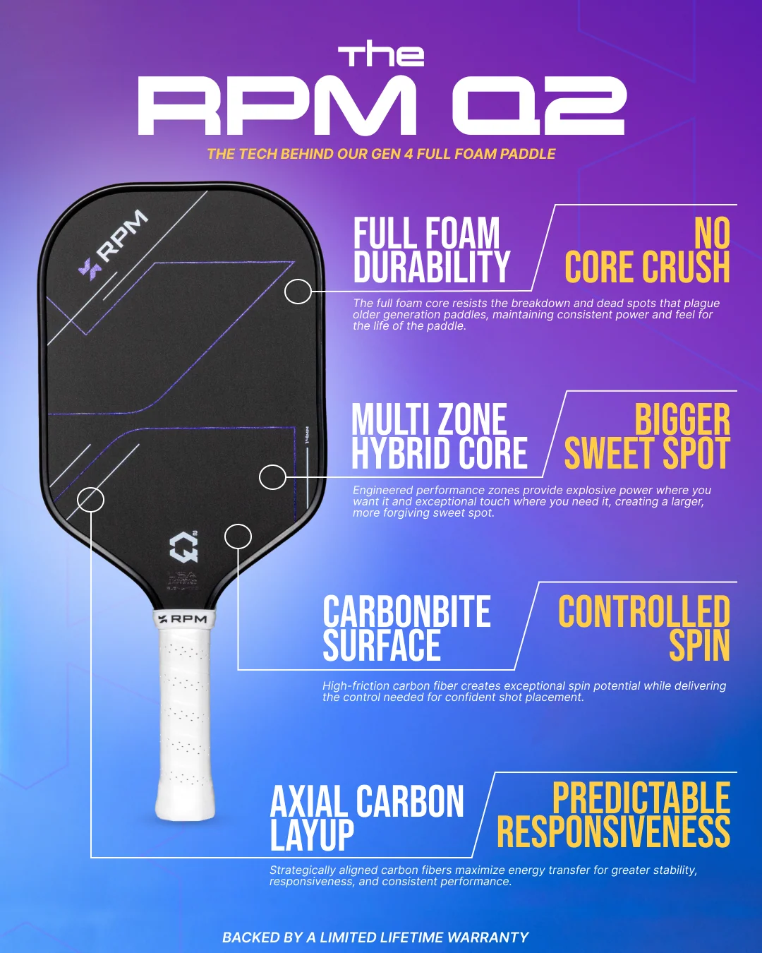RPM Q2 pickleball paddle - ảnh 2