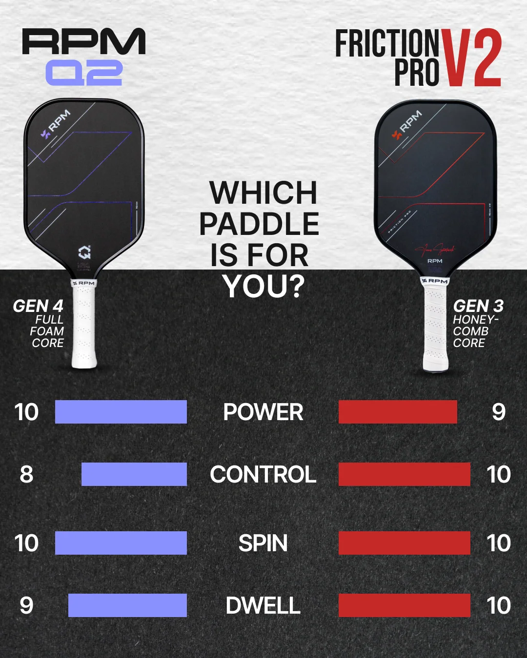RPM Q2 pickleball paddle - ảnh 3